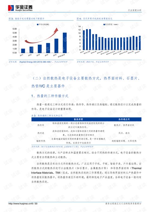5G通信熱潮驅動散熱產業升級，國內廠商迎發展新機遇