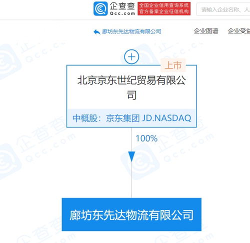 京東關聯企業斥資2.12億元成立新物流公司，深化市場代理布局