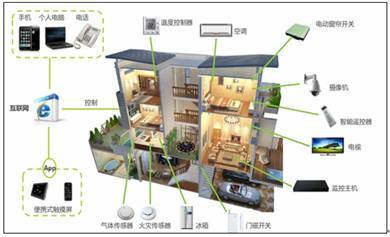 我國智能家電發展特點及前景趨勢分析