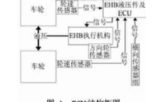 智能網聯汽車 通信與自動控制技術研究及發展趨勢