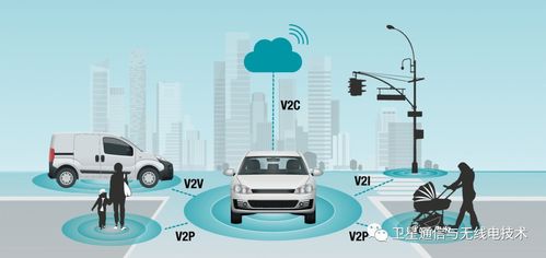 無線通信V2X技術 賦能5G智慧交通的通信與自動控制技術研究