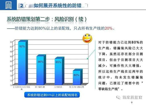 質量管理中的防錯技術運用 通信與自動控制技術研究服務領域的實踐與展望