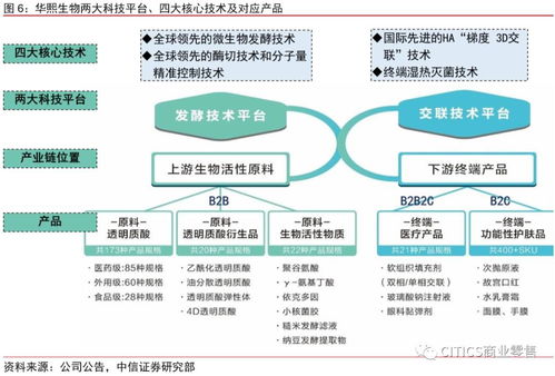 華熙生物投價報告 研發驅動,服務美好生活
