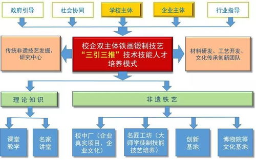 教學管理50強案例 安徽機電職業技術學院通信與自動控制技術研究服務實踐
