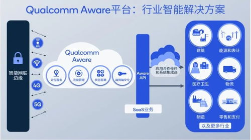 細(xì)數(shù)MWC 2023高通重磅創(chuàng)新 多點(diǎn)發(fā)力，連所未連